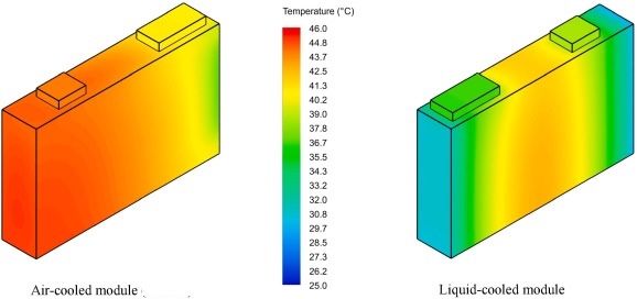 Infrared comparison of an air-cooled vs. a liquid-cooled battery rack under load