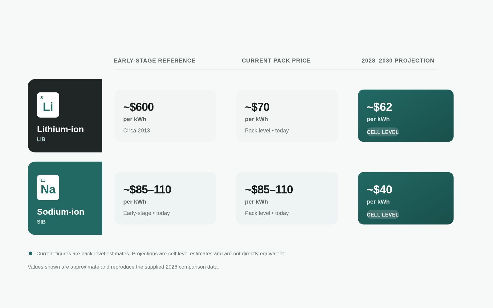 Price comparison